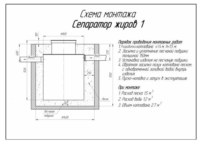 Схема сепаратора жиров Малахит